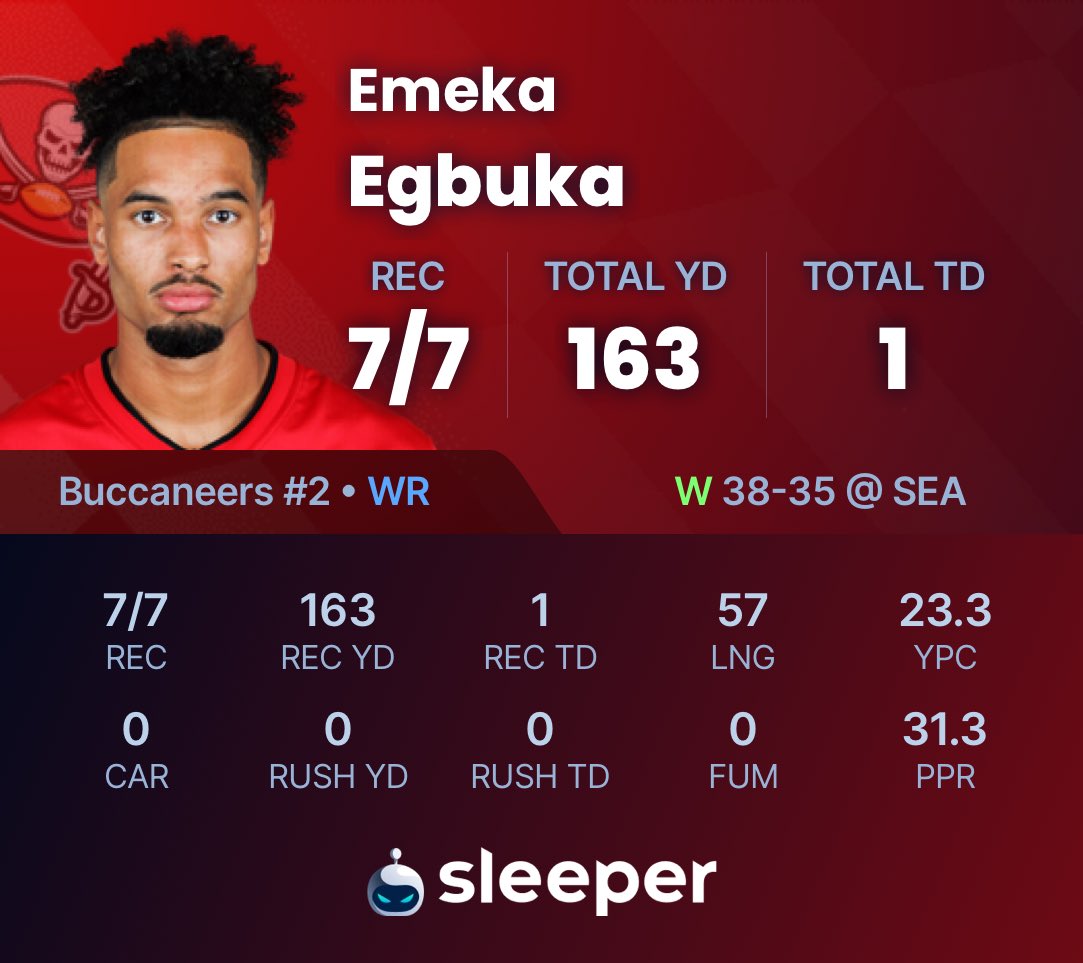 SleeperNFL's tweet image. Ohio State might be WR University again