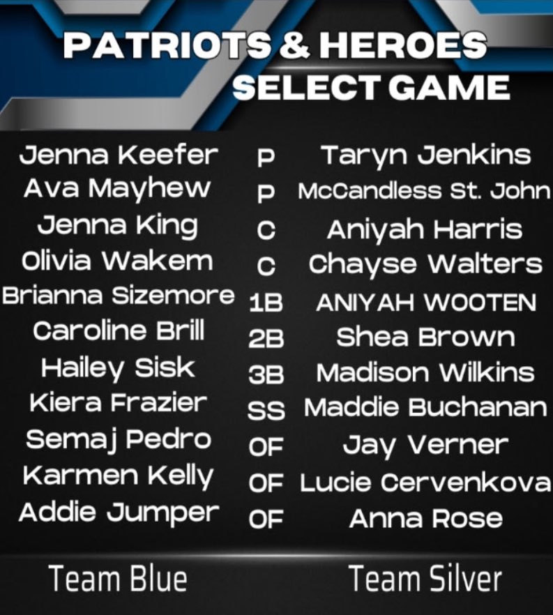 jayahnav_sb28's tweet image. Had such a great weekend at the @TierOneFP Raleigh showcase!! I was blessed to be able to be selected to play in the all star game and show off my ability. Got so many great clips and saw some familiar faces!! @UNCSoftball @VsuSoftball @CoachJRB__