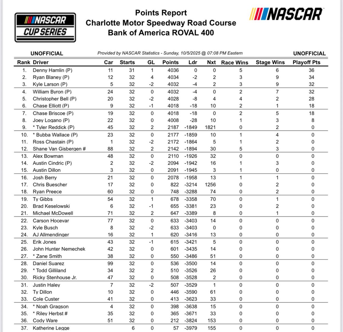 Bob Pockrass tweet media