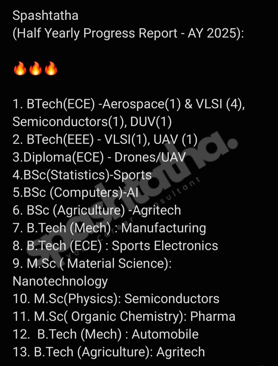 Spashtatha's tweet image. దసరా పండుగ ఐపోయింది..
మా #స్పష్టత హాఫ్యర్లీ పరీక్షల ప్రోగ్రెస్ రిపోర్ట్ కూడా వచ్చేసింది.
అలా చిరునవ్వుతో చూస్తూ ఉండక..మీ సర్కిల్ లో ఐటిఐ, డిప్లొమా, డిగ్రీ, ఇంజినీరింగ్ చేసిన వాళ్లకు..చేసే వాళ్ళకి అవసరమైన వారికి చేరేలా మీ వాళ్ళతో పంచుకోండి మరి.
#స్పష్టత
#SpashtathaReview