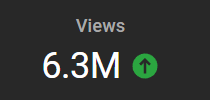 It's surreal to see how popular Clash Royale is again. My channel had its best month EVER in 9 years of doing YouTube and the crazy part is... I only uploaded 3 Clash Royale videos last month.🤯Viewership for almost every Clash Royale creator has been popping off!