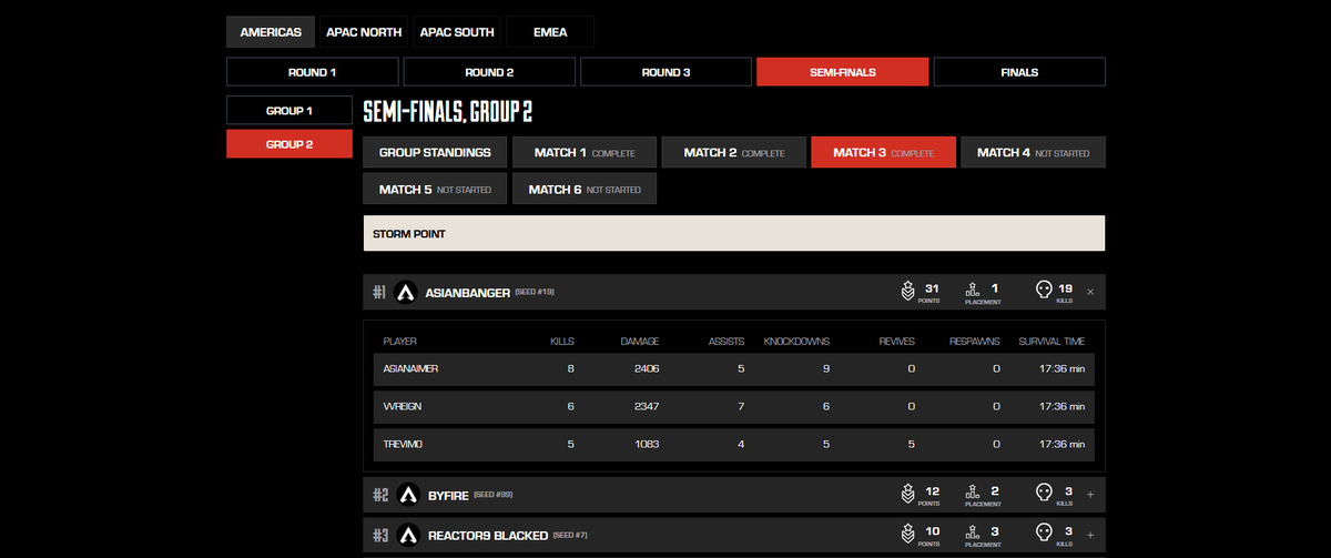 AsianAimer0's tweet photo. CC 4 SEMI-FINALS W GAME 3 #howyoulikemenow?
@PlayApexEsports @PlayApex @alphaINTEL 
pt1
https://t.co/6Z3MjYqzZ7
pt2
https://t.co/K5f1rcn9L5
pt 3
https://t.co/J7MIRzF28O https://t.co/XVp0u2Gw7Y