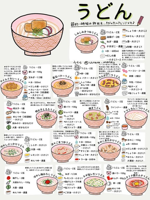 urara_money's tweet photo. うどんのアレンジ13選。もっと楽するなら、つけうどんが最適解。

❶豆乳坦々…めんつゆに豆乳、すりごま、味噌、ラー油をいれる。❷梅ツナおろし…めんつゆに大根おろし、梅、ツナ缶、大���を入れる。❸鯖缶とトマトのさっぱり洋風…めんつゆにサバの水煮、ミニトマト、オリーブオイルをいれる。好みの濃さに調整してみてね。