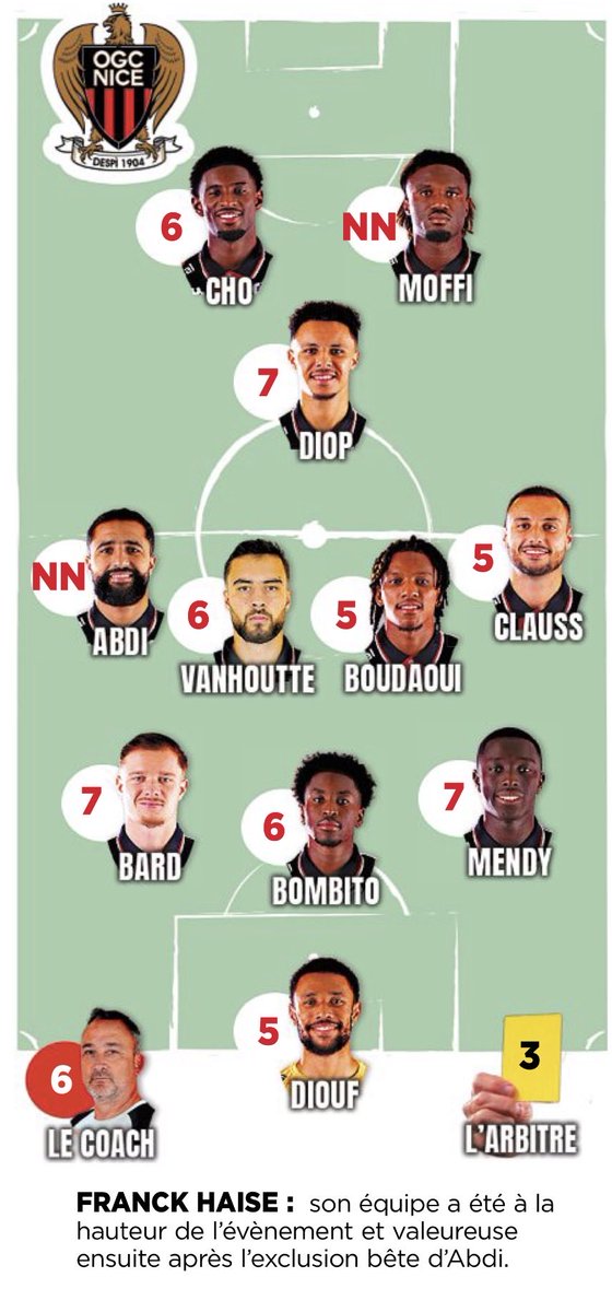 SolamenNissa's tweet image. 🗞️ Les notes d’#ASMOGCN ! #OGCNice