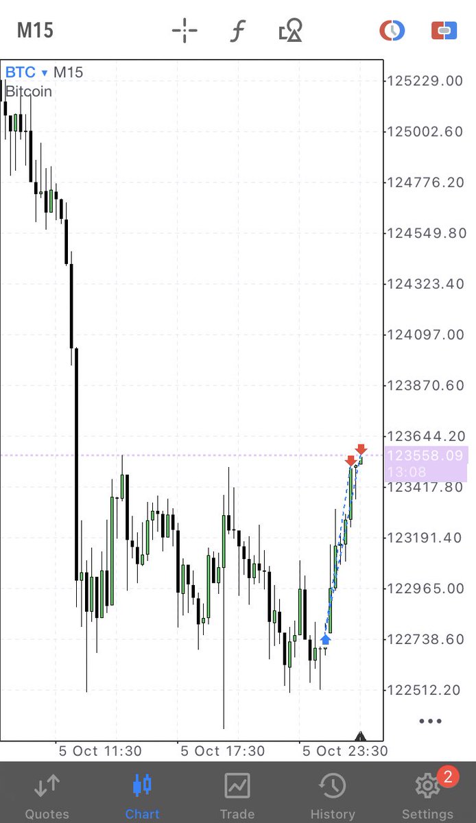 HennyLiquidity's tweet photo. BTC longs https://t.co/aGH36e4Pqe
