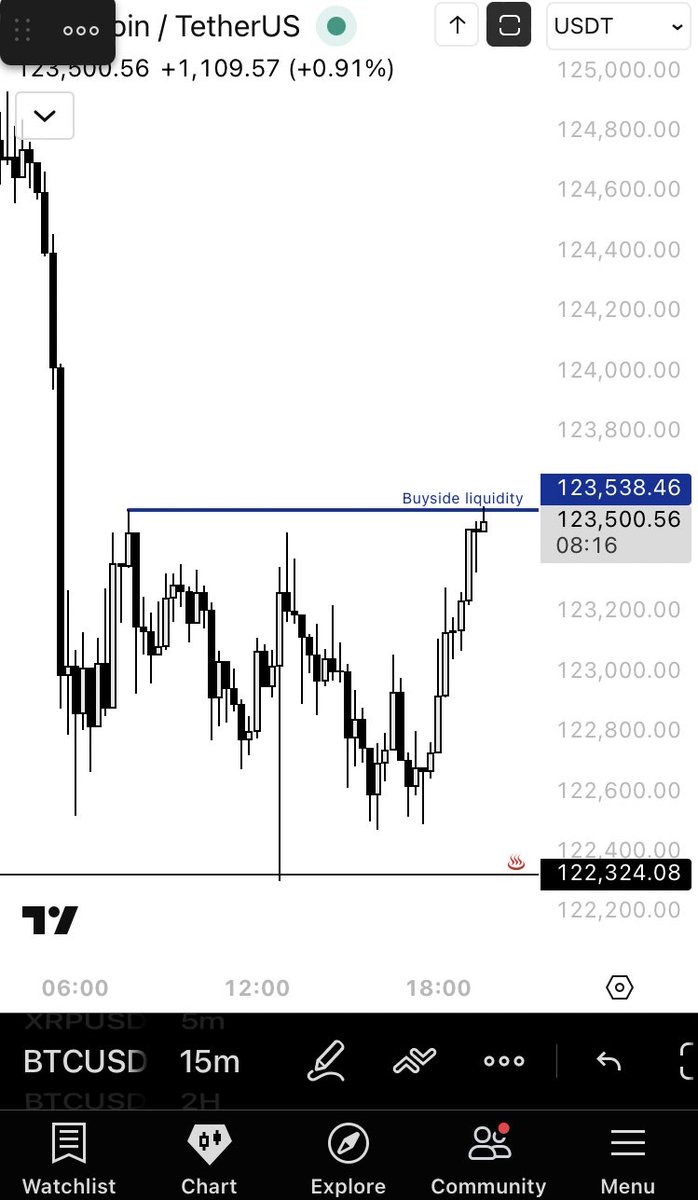 HennyLiquidity's tweet photo. BTC longs https://t.co/aGH36e4Pqe