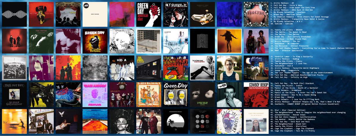 AWSXIX's tweet image. Not updating the Topster for awhile.