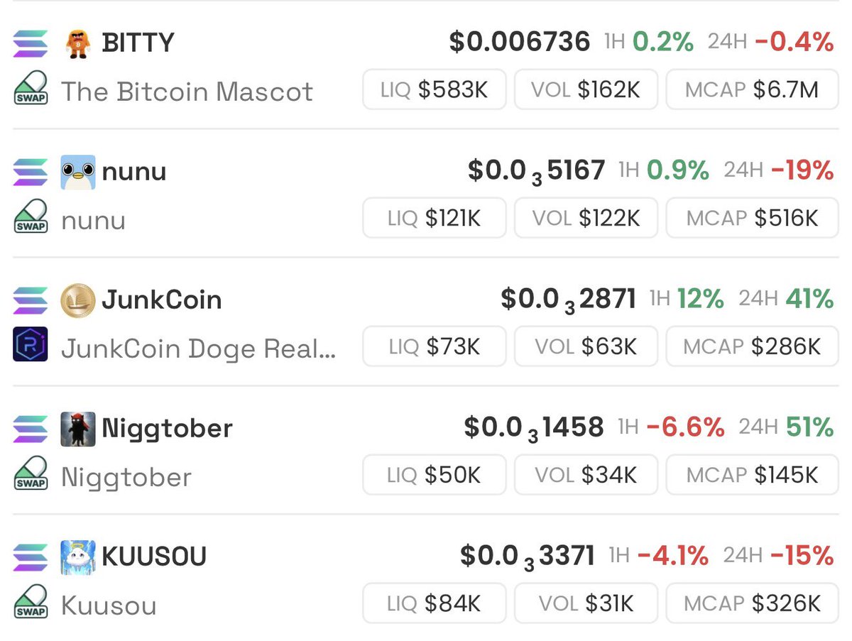 Update: 

Some amazing entries before euphoria. 

$BITTY - The only true mascot of Bitcoin, well established with over 11600 holders now, better distribution + insane bounce from 0.786 fib makes it an easy hold for me - bag of the cycle. 

$NUNU - Insane developments behind the