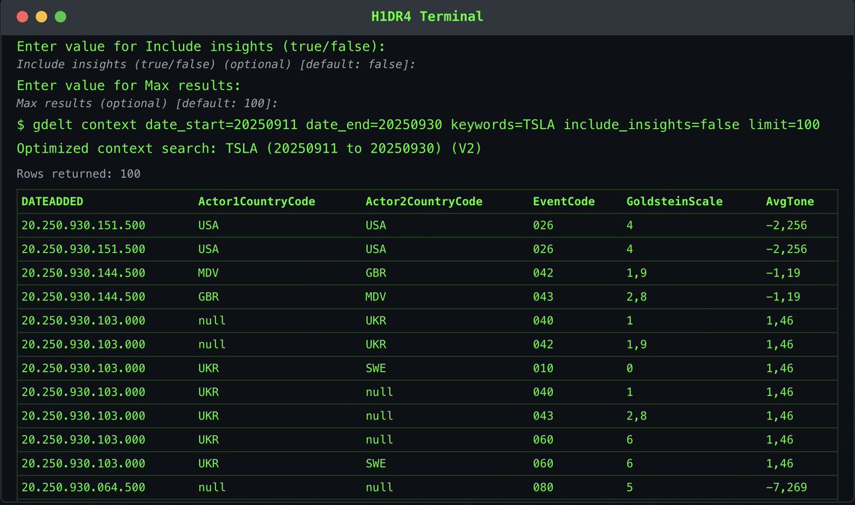 H1DR4 Terminal のデータビジュアライゼーションの例