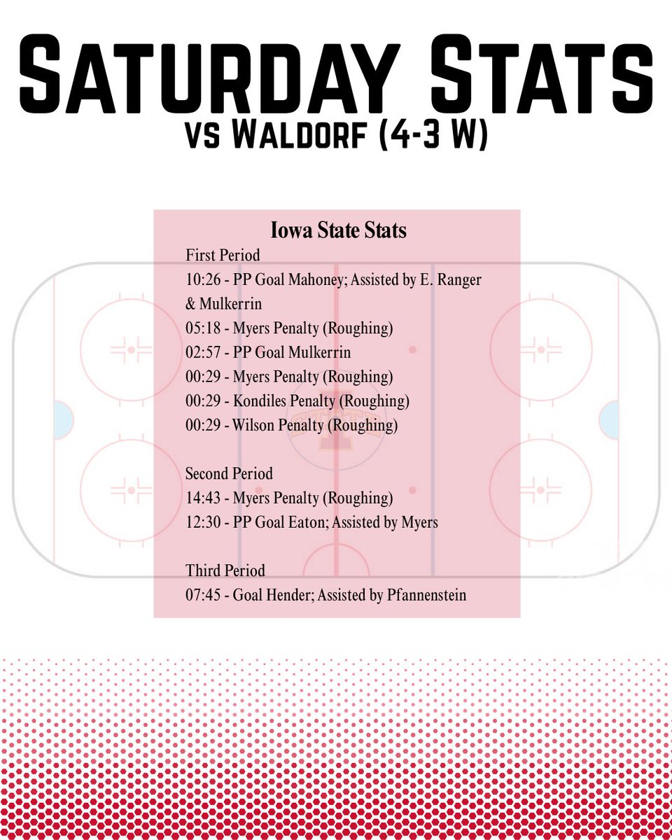 Hockey at Iowa State tweet media