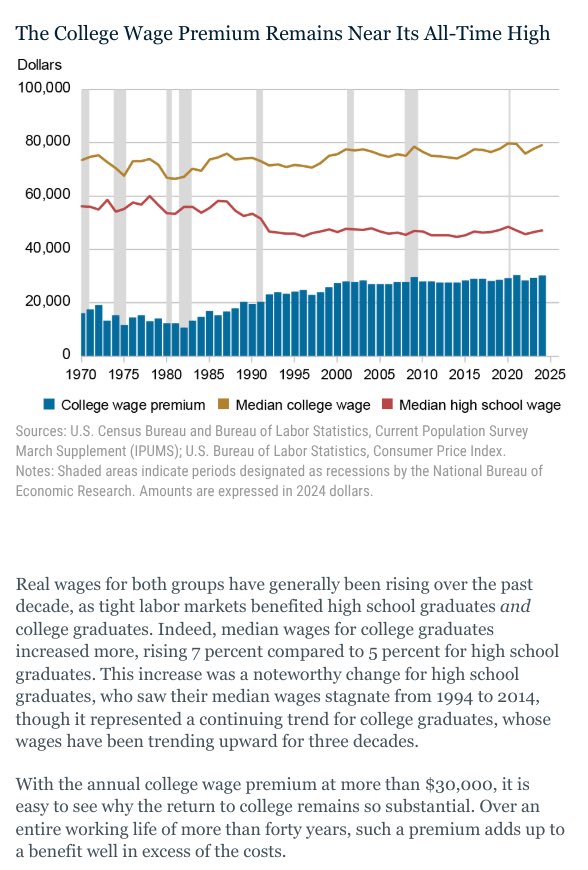 guidomurguia's tweet image. It’s not about the wage premium it’s about the return on investment. 

$30k gross / ~$20k net per year increase means only state schools are worth it (not private, much less with student debt).

Plus add the fact that there’s a huge selection bias and it’s even more questionable