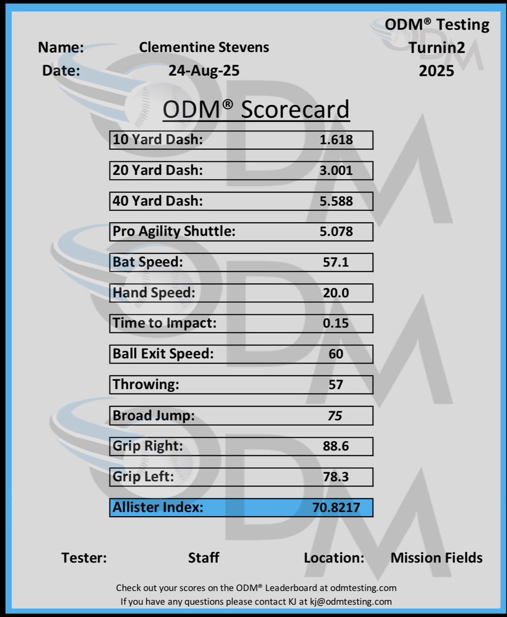 clemstevens28's tweet photo. ODM test results! There’s improvement needed but I’m proud of the progress I’ve made along my journey!!❤️❤️ #turnin2Cox16u https://t.co/0a8BcdPUDv