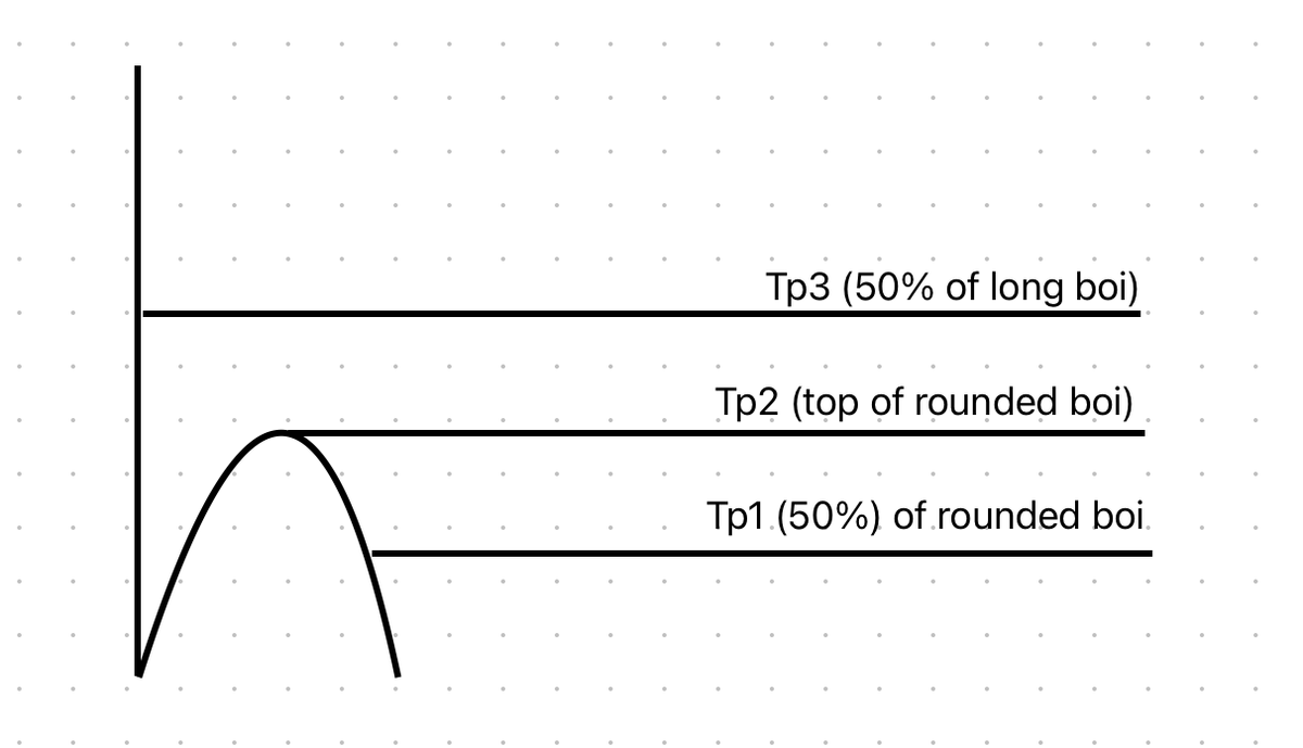 DevEngineOz's tweet image. Hayche, how i do it based on this guide but i think it might actually be slightly different to theirs
bullishbears.com/h-pattern/