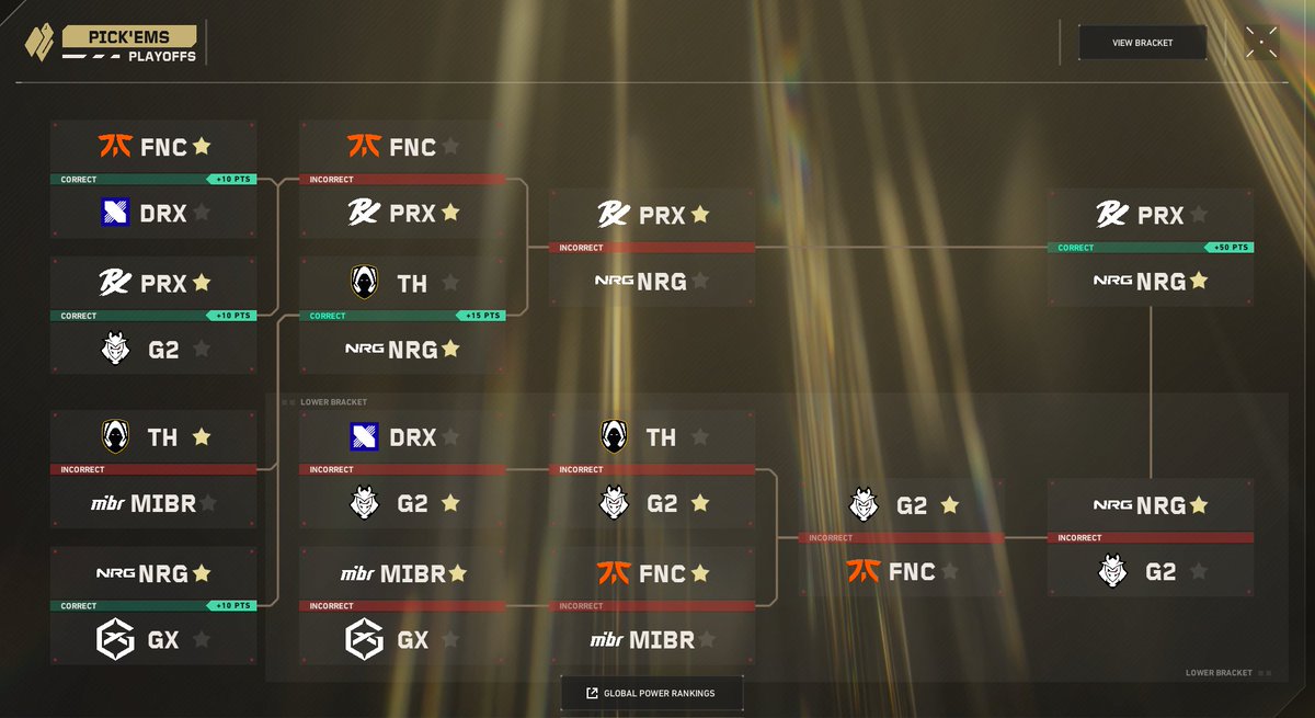 I may have had the Upper Bracket wrong, but I believed in <a href="/NRGgg/">NRG</a> and <a href="/ethanarnold/">NRG Ethan</a>