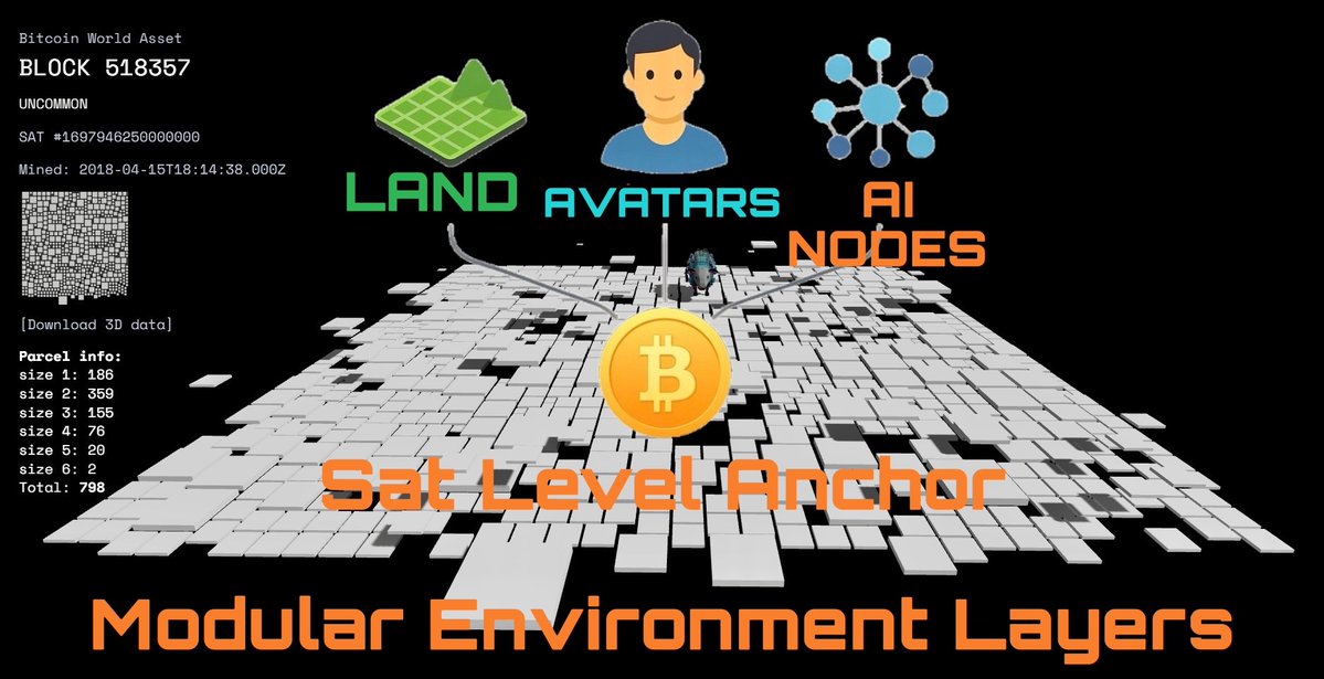 SPIRIT_0_247's tweet image. Bitcoin World Asset. 
What Is It? 
Why Should You Pay Attention?

BWA is what I consider a recognition concept.
By that, I mean we didn’t create its core foundation.  We recognized something that already exists and saw that it natively holds usable value.

Take the sun, for…