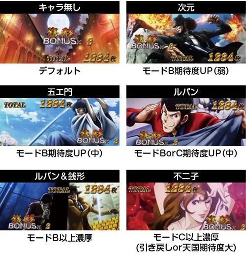 導入スタート！ 【スマスロ主役は銭形5】 ✓立ち回り ・1250G天井 