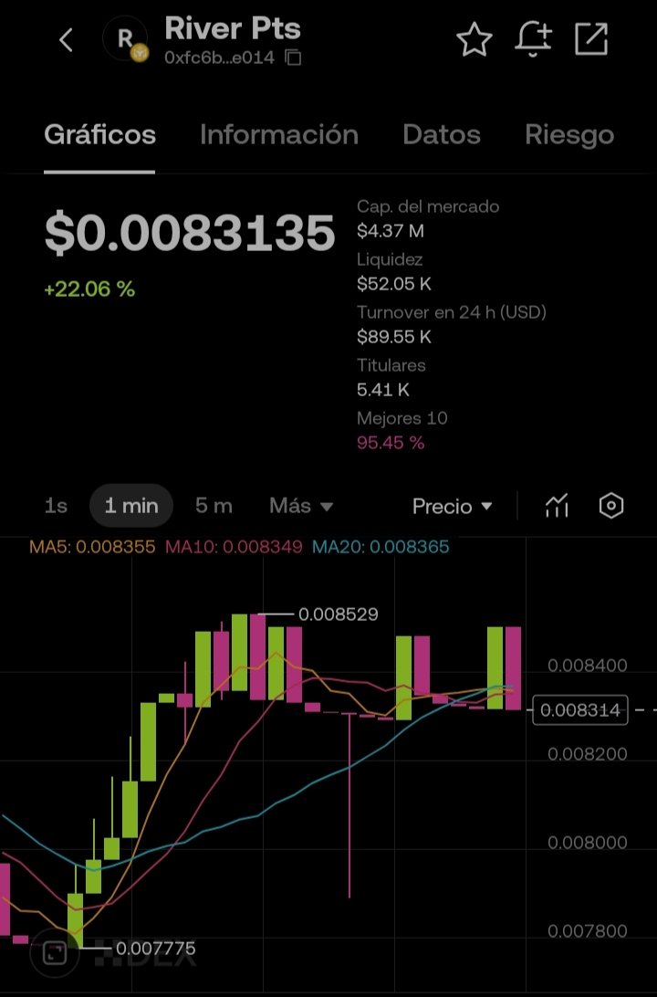 Los $RiverPts cada vez suben mas y mas 🚀📈, que esperan para unirse y comenzar a acumular con <a href="/River4fun/">River4FUN 🐝</a> ?

➡ Conecta Tu X y Wallet
➡Postea sobre el proyecto usando las etiquetas (<a href="/River4fun/">River4FUN 🐝</a>
- <a href="/RiverdotInc/">River</a>)
➡Acumula hasta finalizar la temporada y espera el Airdrop $RIVER. 🤑