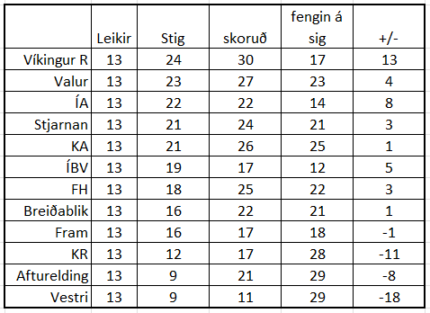 Elfa Björk tweet media