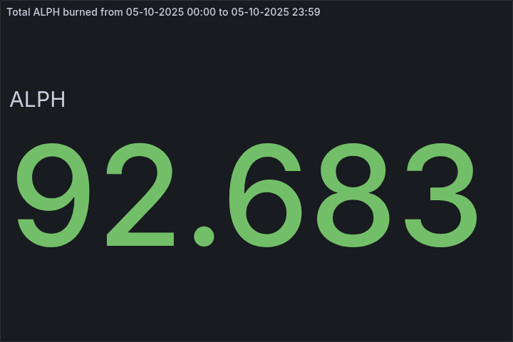 🔥 Daily $ALPH Burned - October 05