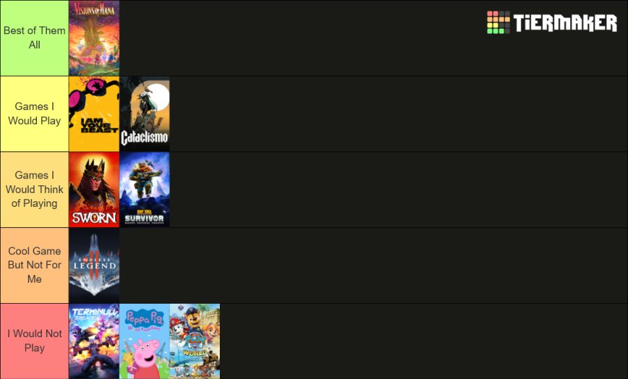 Tried out last spetember sgamepass releases.
Heres my tier list for those games
