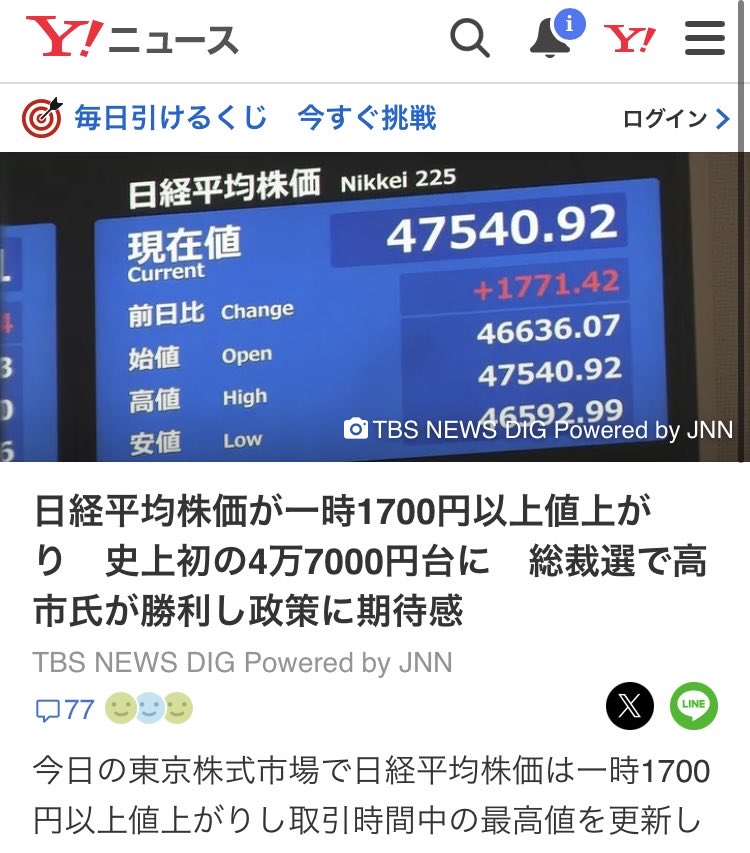 KT_Ctf's tweet image. 日経平均、こんな高い値を見た事ない？！と思ったけど、、やはり史上初！

直近、持ち株が下がり続けていたから有難いが、、、ここまで上がると反発も怖そうかも(°▽°)

#株価
#今日の積み上げ