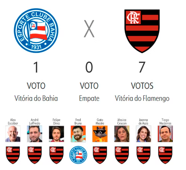 weowcom's tweet photo. @bellintanner belli, por favor, faça um estudo aprofundado sobre o motivo do fred saber alguma coisa que ninguem mais sabe, pq essa nem eu que sou torcedor acreditei https://t.co/HzoBk6ZFOk