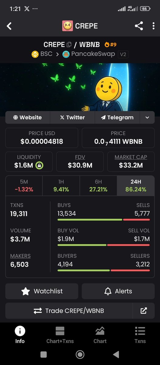 We have been here since 500k cap, l will be here at $500m cap also