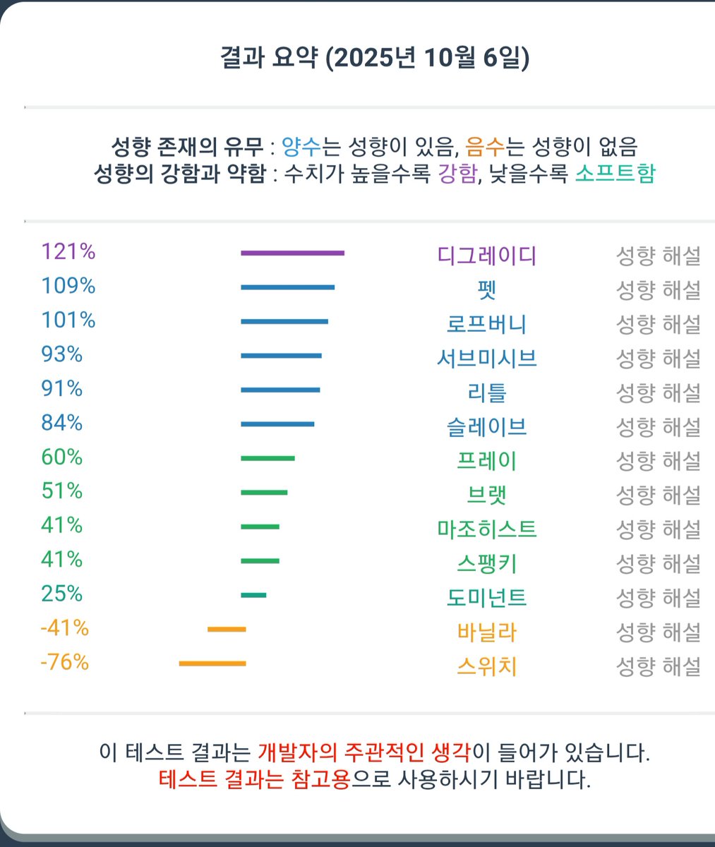 redingding14's tweet photo. 펫 리틀이 이렇게 강하게나올줄 몰랐어...
결핍이 심했어서 나도 날 포기했던 지난시간에 잃어버렸던 감정이었나봐요
외로울때면 사랑받고파! 애교부리구 사랑구걸하고싶어!
수치스런 디그도 최고구 브랫두 자존심세우다가 수치스럽게 함락당하구싶어 #멜섭 https://t.co/oCveaMnCmm