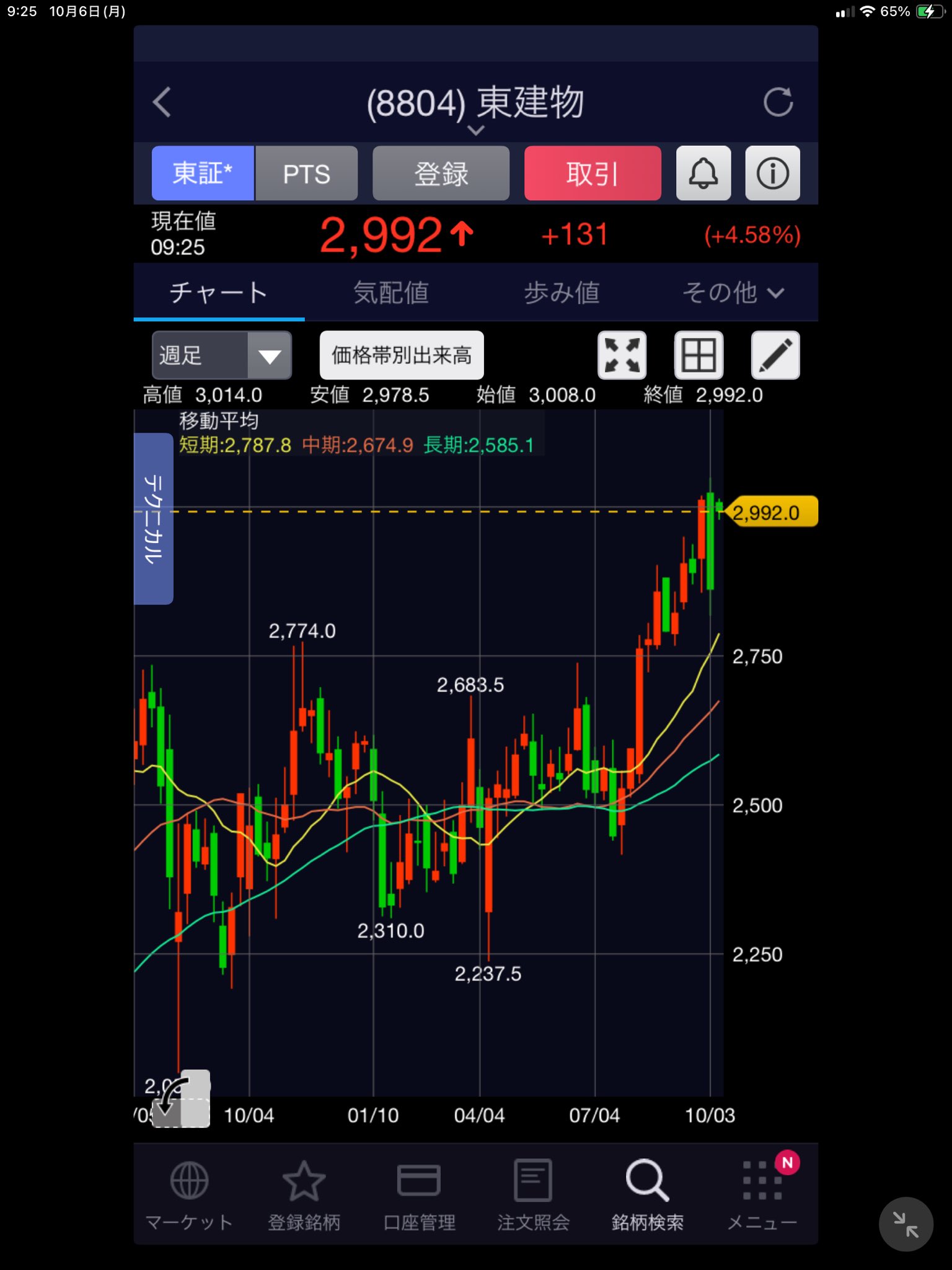 KM プロフ推奨◎ コメント値段交渉⭕️商品 佐藤元彦 on X: 