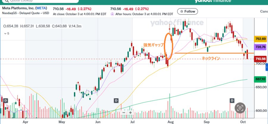💰「ゴールドの急落は、終わりではなく始まり。」

短期の暴落局面を恐れるより、その“リバウンドの力学”を読むことが重要だ。
数百〜1000pipsを狙うトレーダーにとって、
本当の勝負どころは“急落”ではなく“戻し”のタイミングにある。📈
市場は恐怖で売られ、冷静さで買われる。