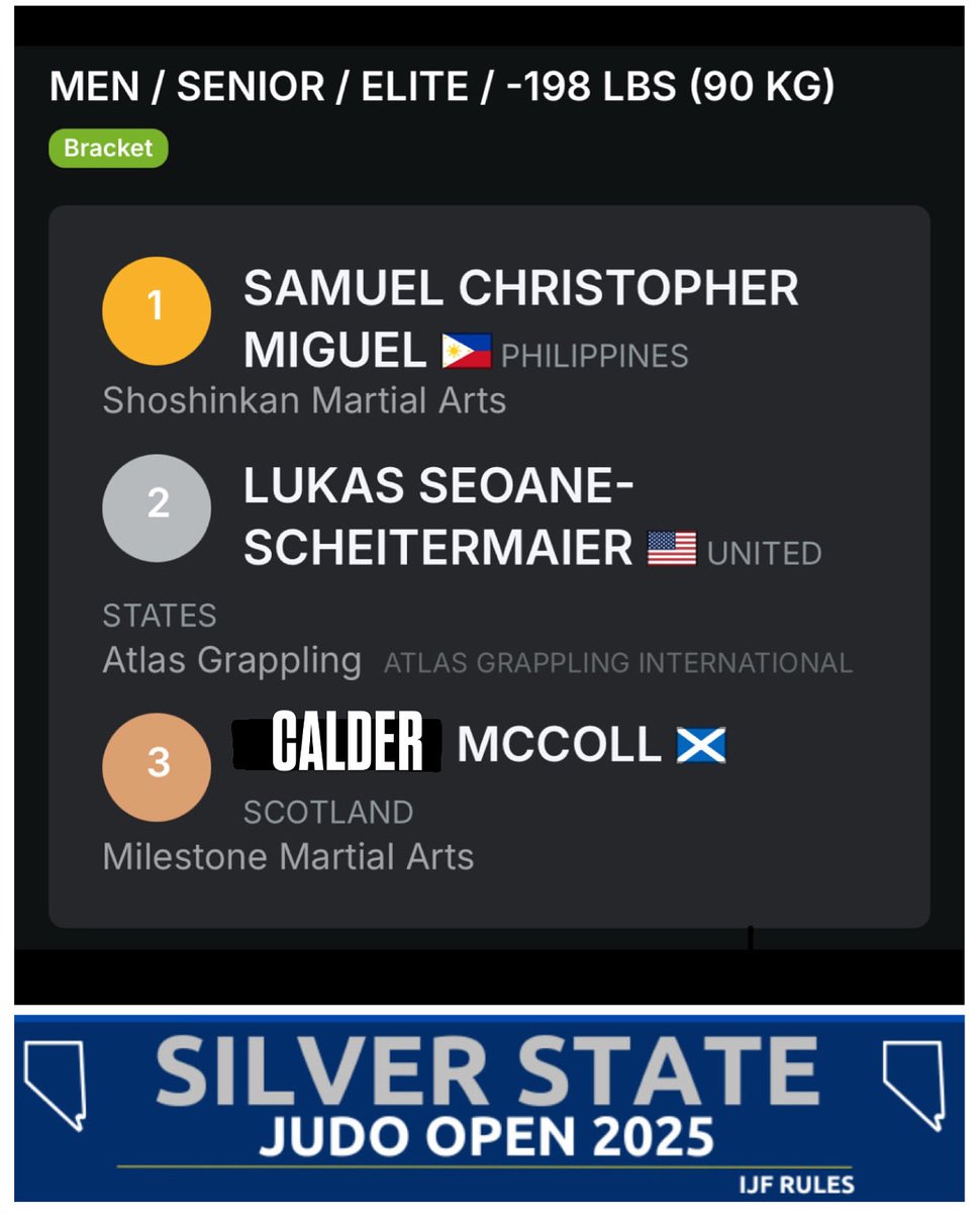 calder_mccoll's tweet photo. Picked up Judo again after 14 years in June
Moved down a division to fight the young lions
5 matches, lost to a member of the national squad and another experienced black belt.
Wrestling. BJJ. MMA. Catch. Judo. ✅
#kiltit #scottishstrongstyle #athlete https://t.co/uXvAtOnJiU