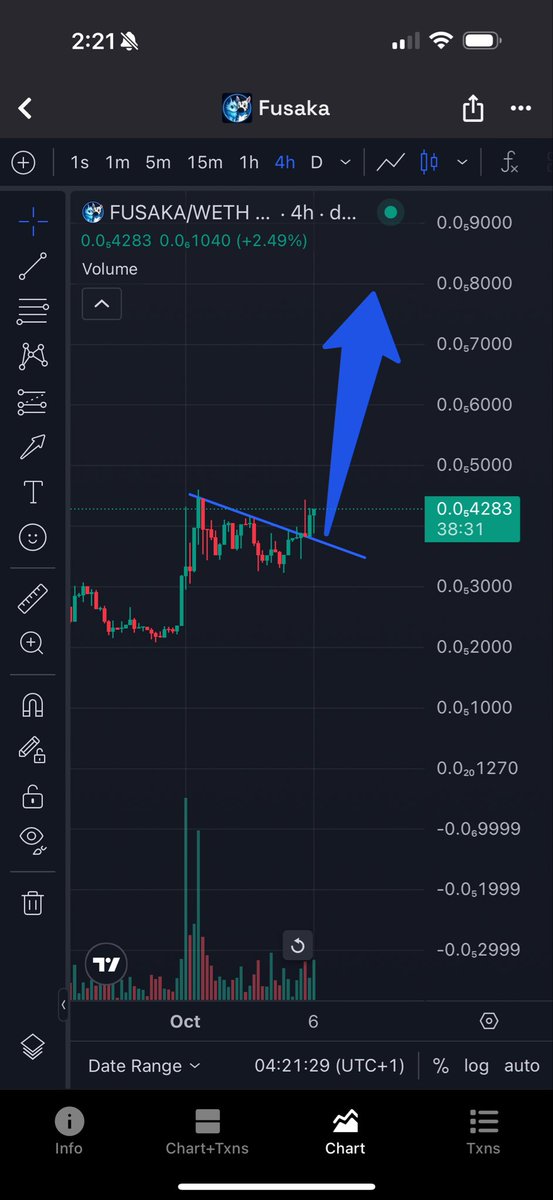 CryptoAzVenture's tweet image. @FUSAKA_ERC20  next leg up. Incoming

Keep fading 🫶🏼