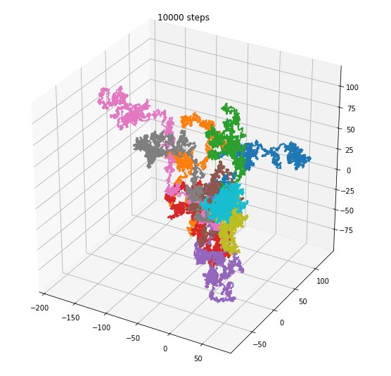 pikuma's tweet image. random walk in matplotlib