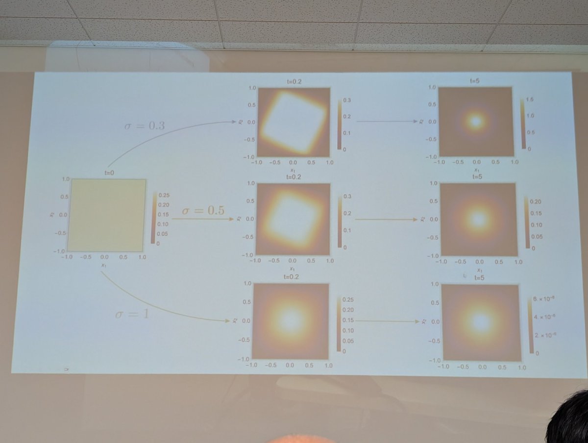 HirokiSayama's tweet photo. #ALIFE2025 #TONAL2025 satellite
@ALifeConf https://t.co/SH8OVlt8Yb