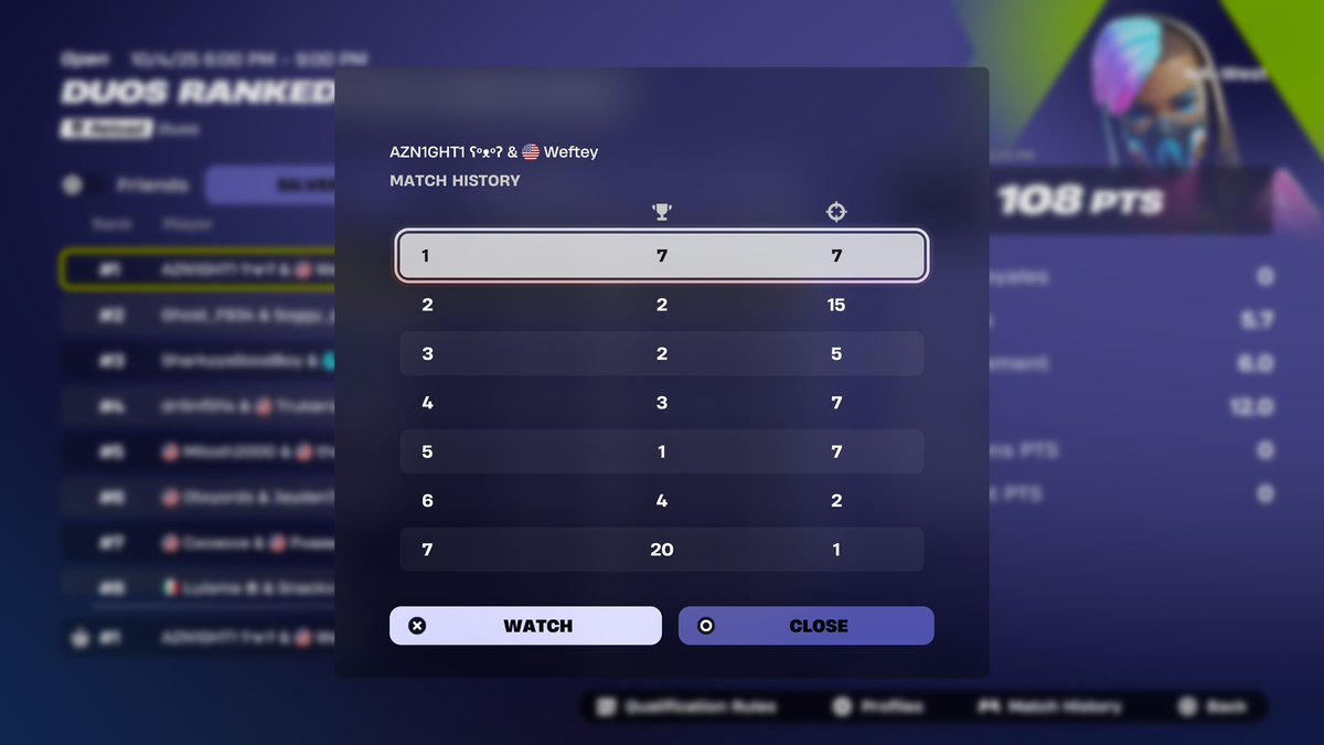 🥇1st naw reload rank cup🥇 with fncs duo

Started an hour late. 5x Rank Cup Champion