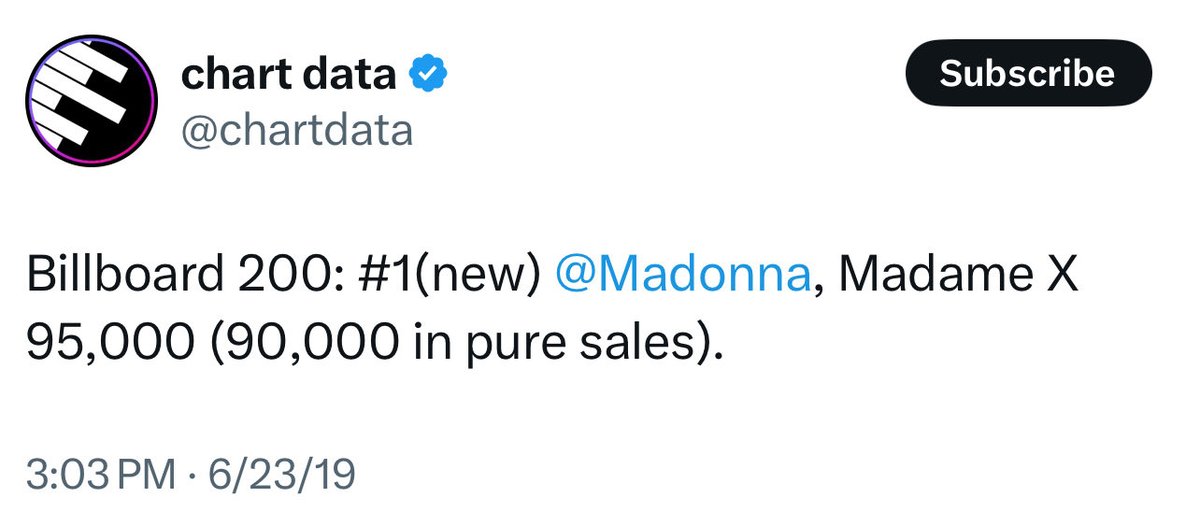 Yet another album/artist putting into perspective how ridiculous Madonna’s career is. This happened a year further into Madonna’s career: