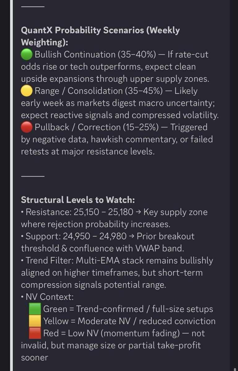 QuantXAlgorithm's tweet image. 📈 Weekly Market Outlook (Oct 6–10) now live in #market-updates.
QuantX logic rewards alignment, not aggression.
⚡ Access the full report in Discord now.
#QuantX #MarketOutlook #AlgoTrading #FuturesTrading