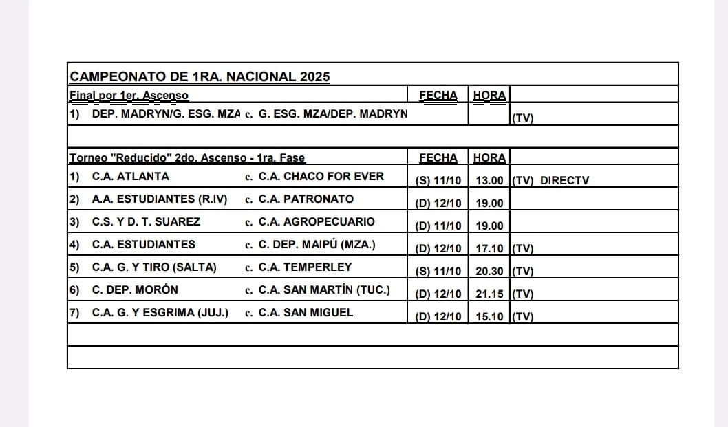 Así se jugará el reducido del Nacional