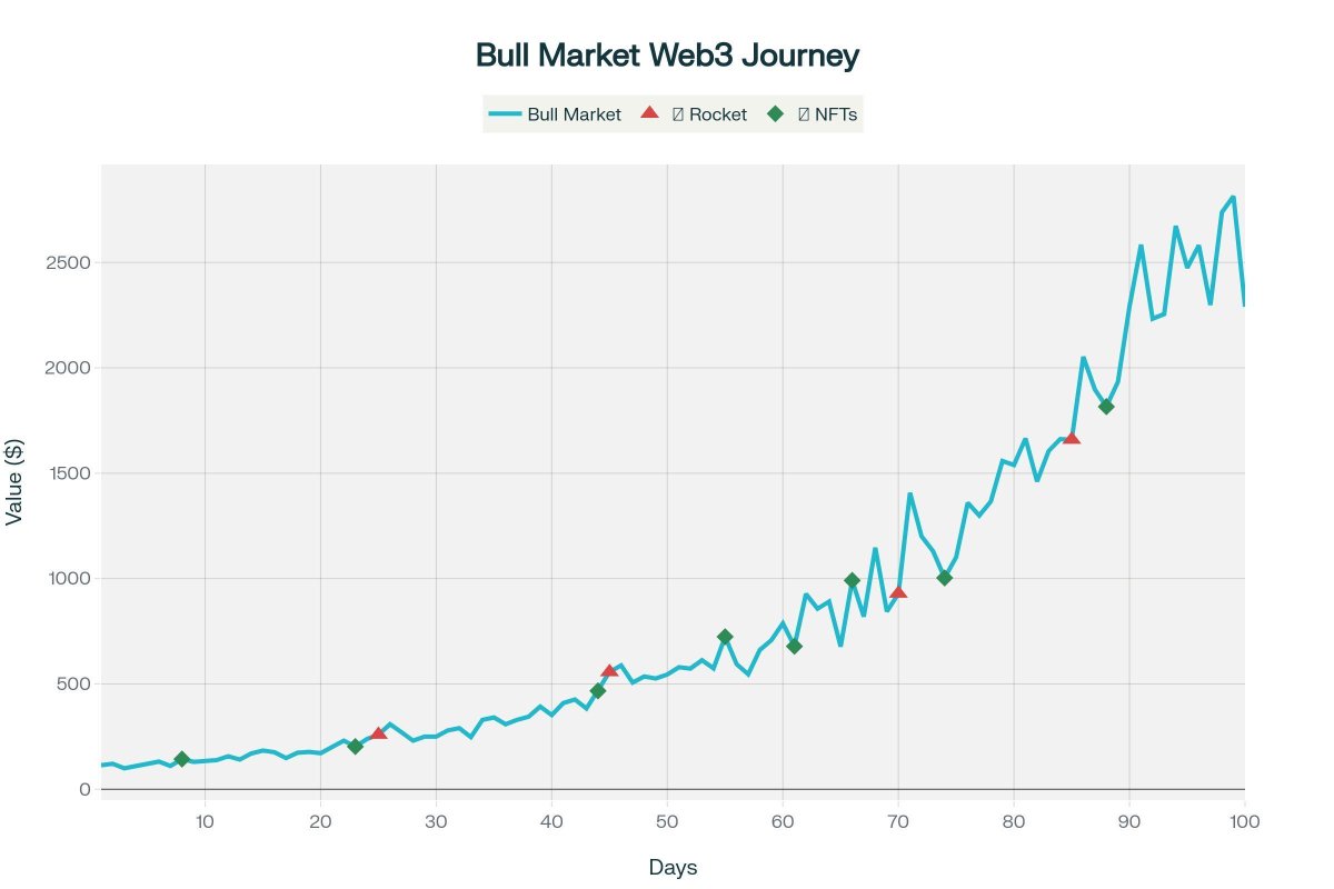 OpenMetaNFT1155's tweet image. The bull market vibes are unstoppable! NFTs, DeFi, memecoins — which rocket will launch next?
Tagging: @coingecko @MintAura @BorisVagner
#BullRun #NFTs #DeFi #Memecoin #Web3 #CryptoNews
🐂🚀🕶️💰🎉🔥