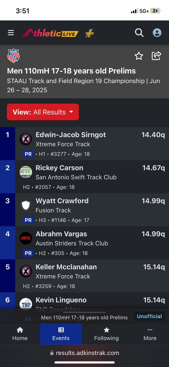 wyattcrawford11's tweet image. As a Sophomore running in the 17-18 age group • Class of 2028 • Hutto, TX | 14.9s 110H • 57.95s 400H after battling injuries freshman year. Hungry to grow &amp;amp; ready to connect with coaches. #TrackAndField #Hurdles