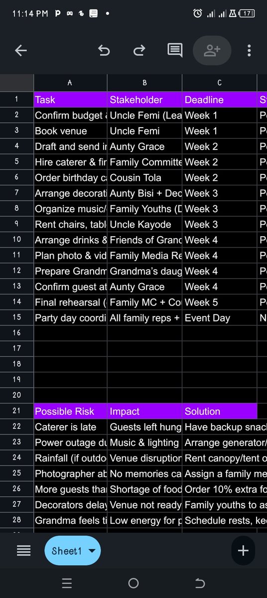 IsaacMercy40579's tweet photo. A screenshot of a grandma's birthday agenda on a Google sheet which includes tasks, stakeholders, their deadlines and status. A detailed and organized google sheet as a virtual assistant that gives a proper birthday agenda. @Vseafrica https://t.co/1gOCLzQzPN