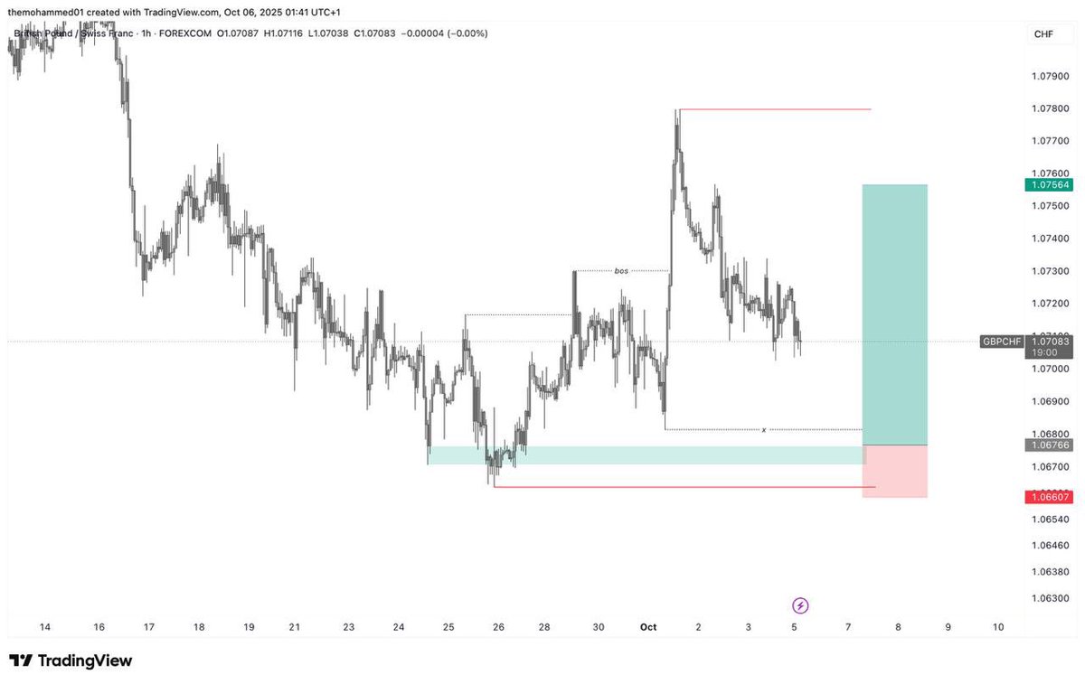 Mohamazinggg's tweet image. NEW WEEK ☘️✨ Some good TRADE IDEAS to look OUT FOR

VALIDATE so YOU DON’T donate to the market RECKLESSLY ❗️👍, RISK what you can afford to LOSE ⭕️

GM and happy NEW TRADING WEEK☘️✨