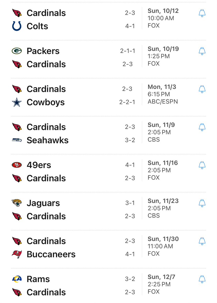 The Cardinals don’t play another sub-.500 team until Week 15.

They have not beaten a team over .500 since Oct. 21, 2024.