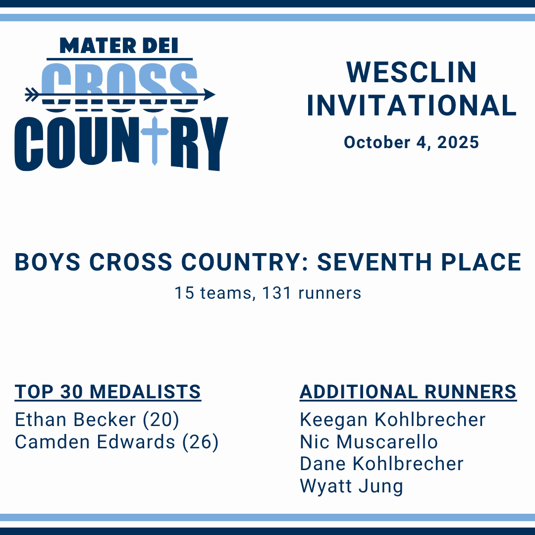 breesematerdei's tweet image. At the Wesclin Invitational on October 4, Knights Cross Country placed 7th (15 teams, 131 total runners)!

👟 Ethan Becker (20) and Camden Edwards (26) medaled for Mater Dei!

#WeAreMD  #LeadInspireServe