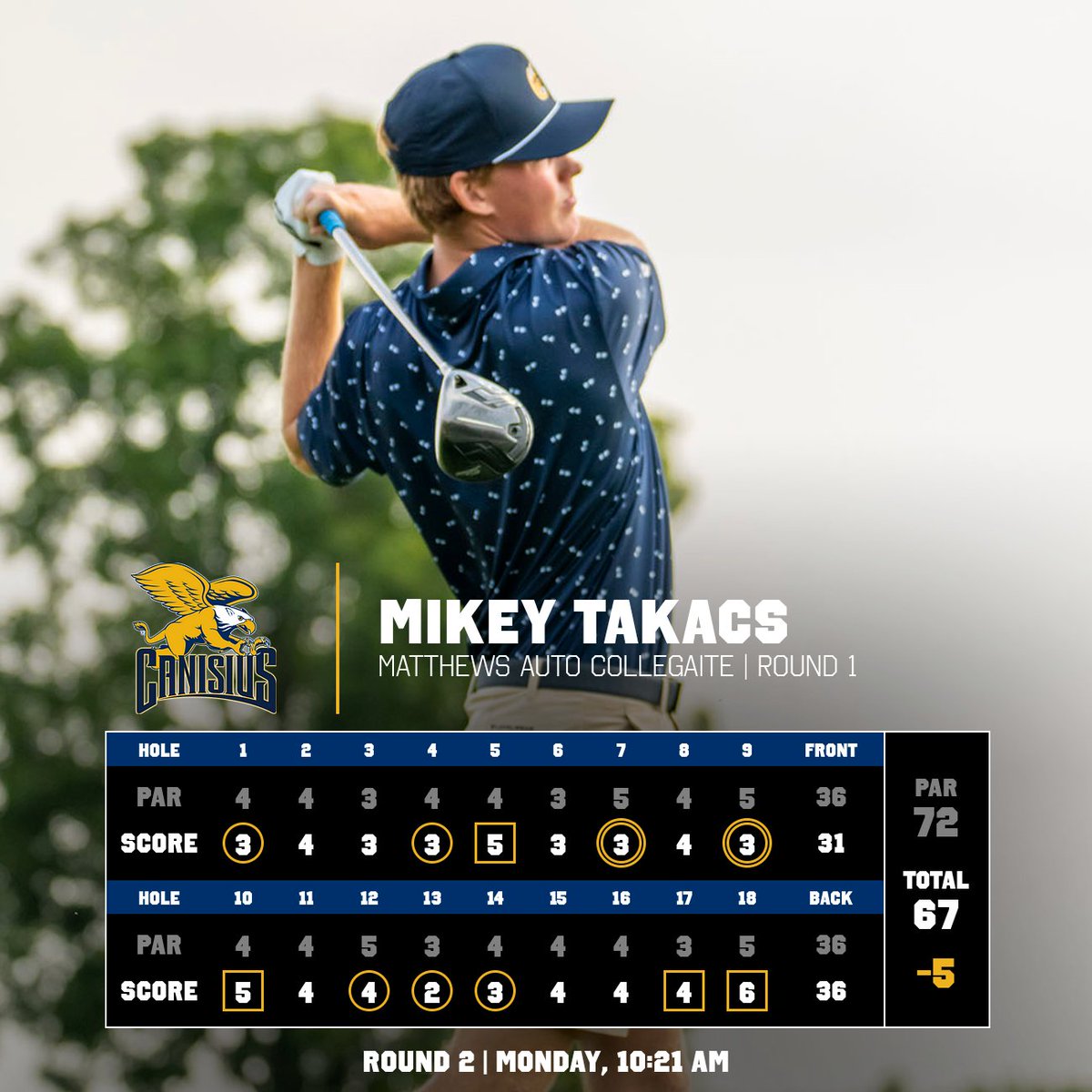 Junior <a href="/MikeyTakacs04/">Mikey Takacs</a> got busy down the stretch with two eagles in his final three holes of the first round.

He sits in third place after day one of the Matthews Auto Collegiate.

Full Recap:
📰 tinyurl.com/yfvs635y

#Griffs | #MAACGolf