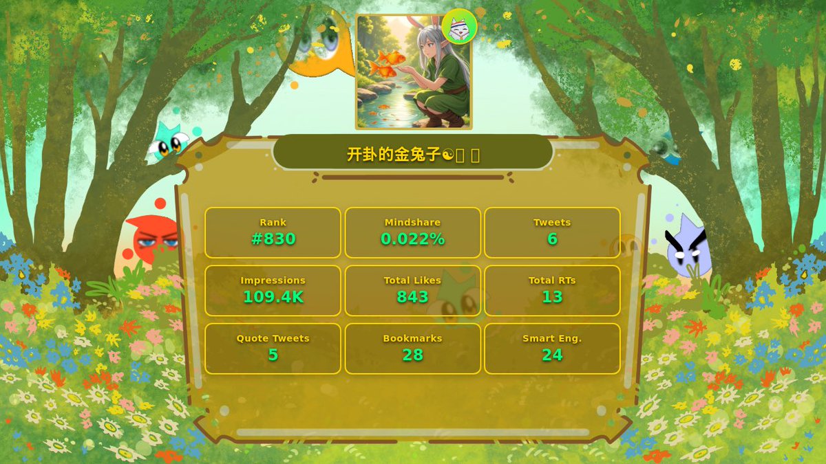btcpiggy's tweet photo. 🧧100 U 福利赠送

金兔子携手 @cn_irys_xyz Irys 中文 送中秋福利啦🍀。

（写过 Irys Kaito 榜单或者建设过 Irys 的朋友记得看文末哦）

今天是中秋节，花好月圆，值此佳节到来，在这里祝福所有给兔子互动过的朋友们中秋快乐，阖家团圆，身心安康，财源广进。

明天晚上8点在 @cn_irys_xyz Irys 中文小助手的 Space 举办  #irys 语音活动。

Irys 中文小助手 和@chuhanVcrypto Vincent 两位嘉宾 一起交流 @injective perp dex 最新动态 。
(详细内容如图一)

感谢  @cn_irys_xyz Irys 中文小助手 对兔子 粉丝们的赞助，100 U （5人瓜分，每人 20 U）福利赠送给大家。
要求：

1️⃣关注 金兔子 & @cn_irys_xyz 

2️⃣评论区真诚留言
(如你的中秋愿望或者 Irys 体验等)

3️⃣明天晚上参加 @cn_irys_xyz 的Space
(每个账户仅限一次参与，使用多个账户无限或者重复评论无效)

⏰开奖时间：

明晚Space 期间，兔子结合这条文章评论区用户和明晚参加 SPACE 的用户，基于活跃度和真诚用互动，Space 现场手动选择 5 位。

 “⚠️本活动仅限符合本地法律法规的用户参与，请自行评估风险。”

昨天晚上 兔子体验了 Irys 新出的 Summary Card 功能，根据我们的排名贡献，获取我们的专属主体卡片，打开卡片之前，需要我们手动刮一刮，兔子感觉到参与感特别的强，很开心，在加载的时候，充满了期待😊。图三是兔子的主题卡哦，很可爱很 cute 吧。

兔子录制了视频，在评论区，大家可以一起去体验一下，非常好玩和有趣，参与链接兔子和视频一起放在了视频，期待看到你们的 Irys 主题卡。

大家早安，祝大家在年底之前都能实现你们的愿望，今晚别忘记对月亮🌜许愿哦，这么好的天时一定要利用起来，愿望越清晰越好，配合好时间节点。🍊🍊🍊🍊🍊

#Sponsored #中秋快乐 #Irys