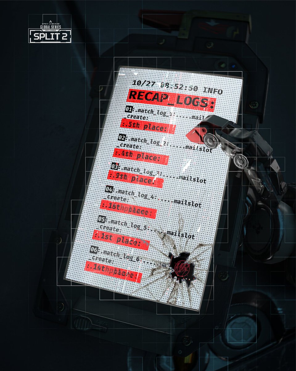 𝐑𝐎𝐔𝐍𝐃 𝐑𝐄𝐂𝐀𝐏, 𝐃𝐀𝐘 𝟔.

ᴿᴼᵁᴺᴰ ¹ ⁻ ⁵ᵀᴴ
ᴿᴼᵁᴺᴰ ² ⁻ ⁴ᵀᴴ
ᴿᴼᵁᴺᴰ ³ ⁻ ⁹ᵀᴴ
ᴿᴼᵁᴺᴰ ⁴ ⁻ ¹⁶ᵀᴴ
ᴿᴼᵁᴺᴰ ⁵ ⁻ ¹ˢᵀ
ᴿᴼᵁᴺᴰ ⁶ ⁻ ¹⁴ᵀᴴ

𝐊𝐈𝐋𝐋𝐒: 𝟏𝟒
𝐏𝐎𝐈𝐍𝐓𝐒: 𝟑𝟖
𝐎𝐕𝐄𝐑𝐀𝐋𝐋: 𝟏𝟎

#NeverSleepAgain | #ALGS