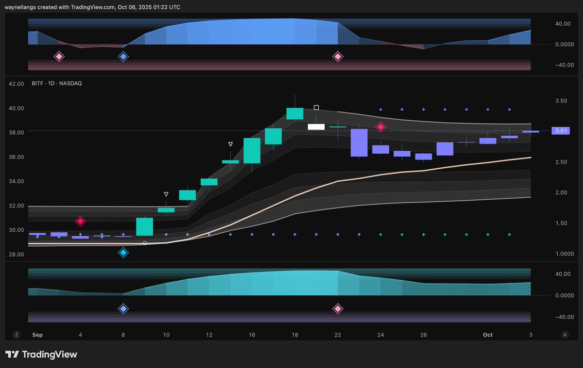 Wayne Liang tweet media