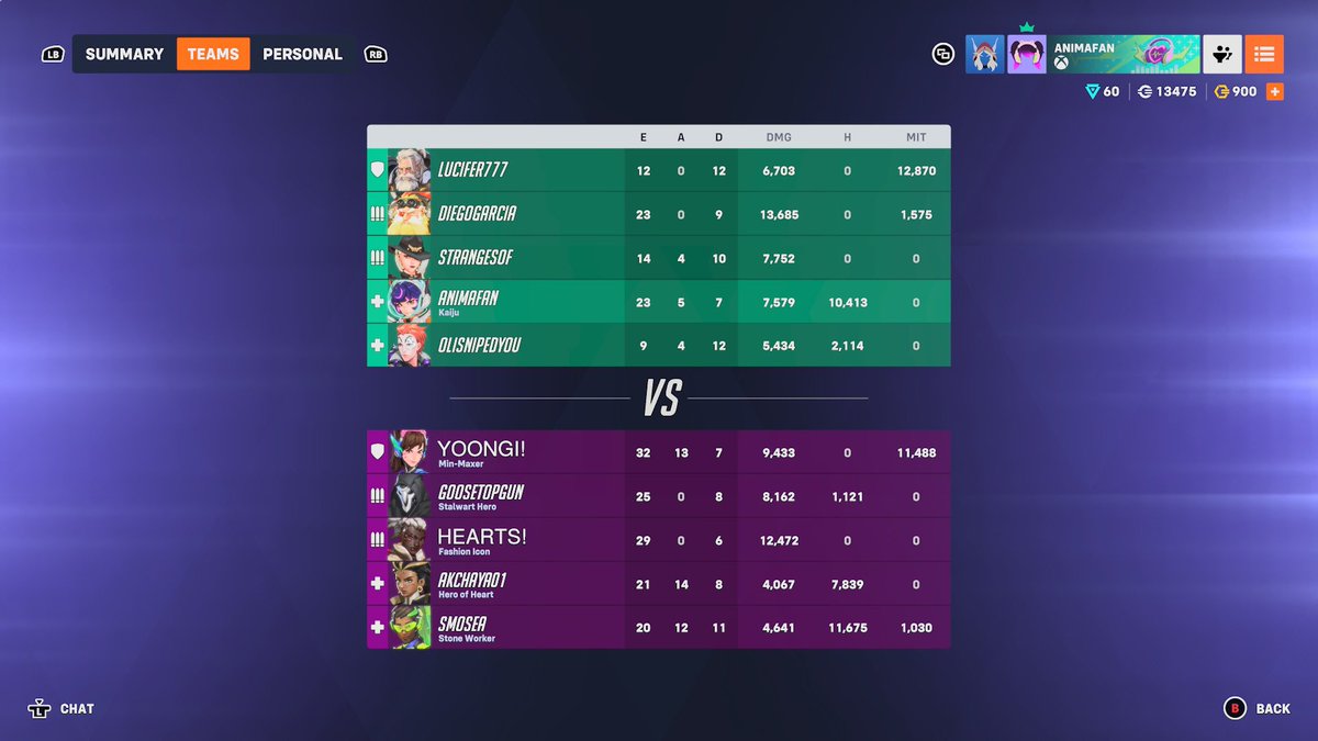 hansolarr_'s tweet photo. Juno is so incredibly fun to play, my next mile stone is to get her to level 50!! I hit level 40 this week with her and it's took me 62 hours! This is gonna be a long road :3 

#owtwt #overwatch #JunoOverwatch2 #junomain #overwatchjuno #f4f #l4l #moothunt #mootstwt https://t.co/N4n2iEBxUC
