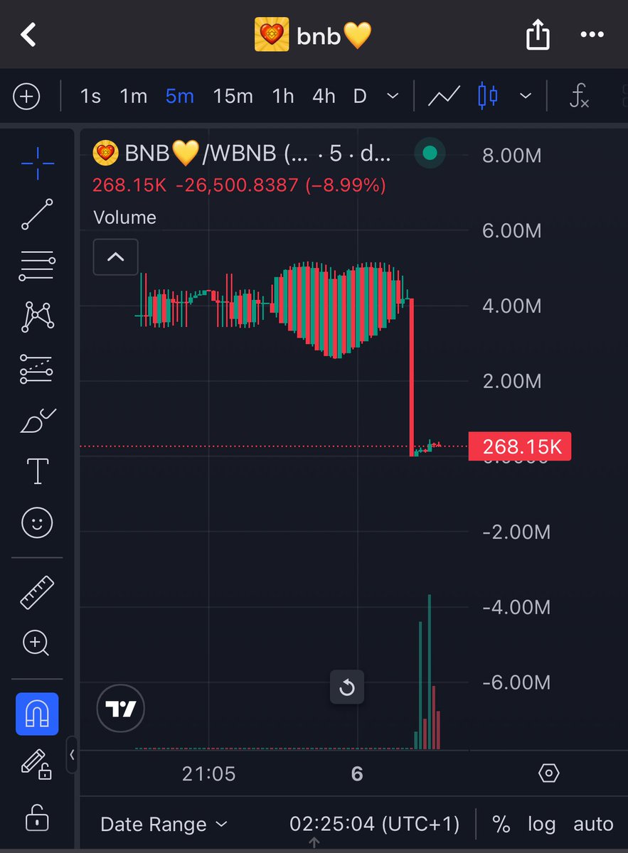 “Are charts manipulated?” “Na mate” #BNB